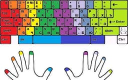 🎹 Как научиться методу слепой печати и не умереть? | Часть 1 image preview